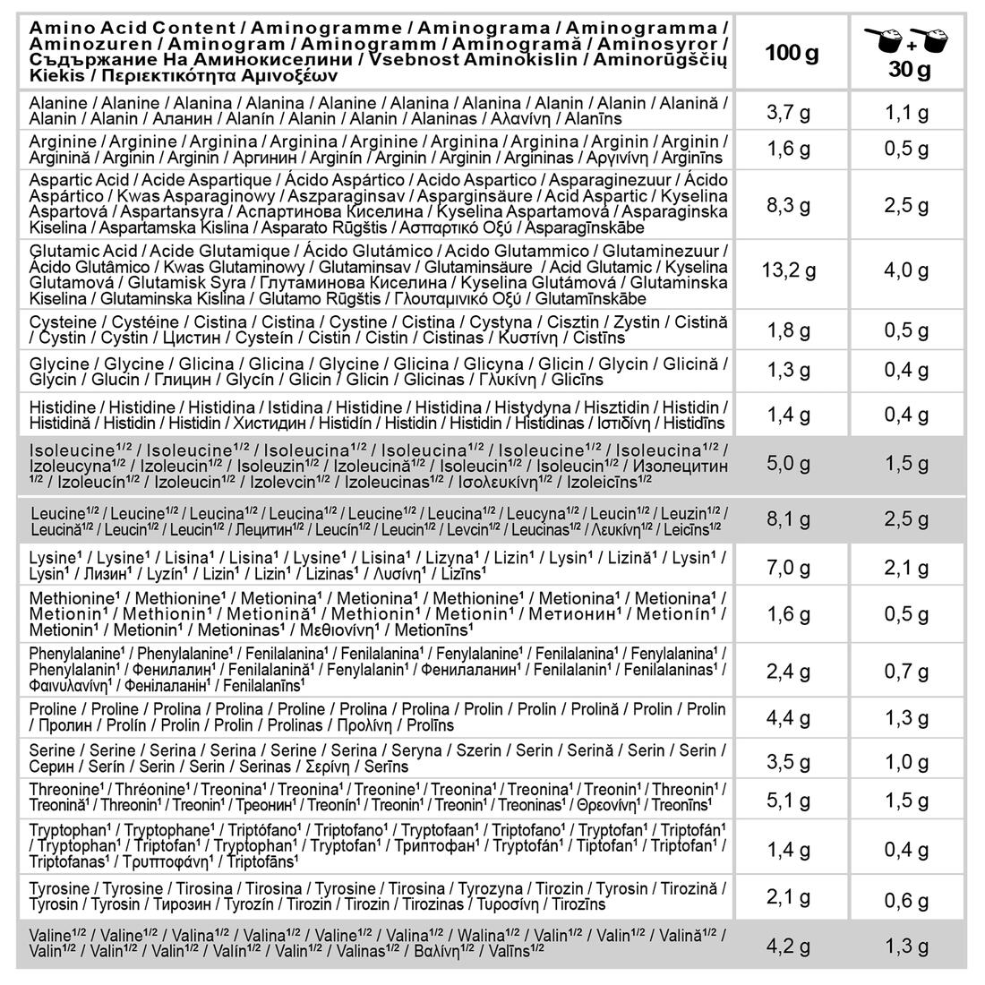 Strawberry whey protein 450g 4
